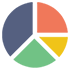 get detailed asset allocation list on investonline
