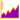 Equity Index